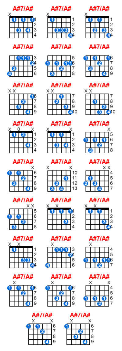 Hợp âm guitar A#7/A# và các thế bấm