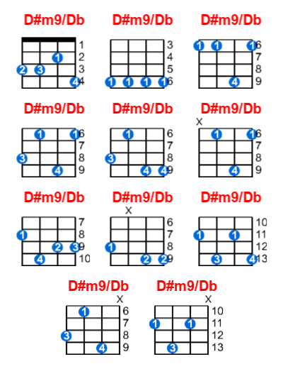 Hợp âm ukulele D#m9/Db và các thế bấm