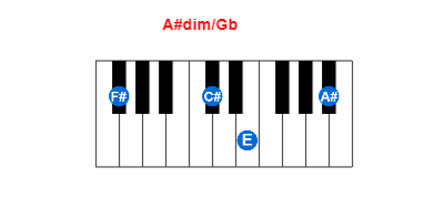 Hợp âm piano A#dim/Gb và các hợp âm đảo