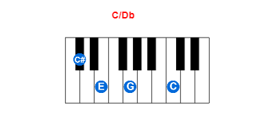 Hợp âm piano C/Db và các hợp âm đảo