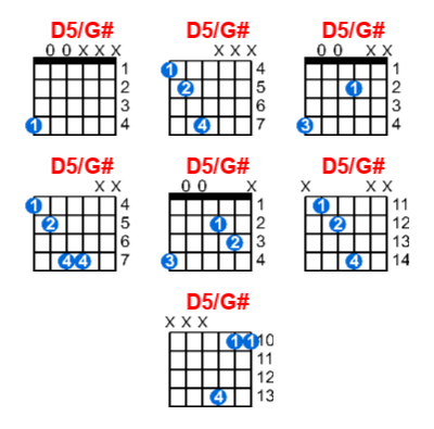 Hợp âm guitar D5/G# và các thế bấm