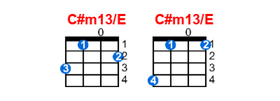 Hợp âm ukulele C#m13/E và các thế bấm