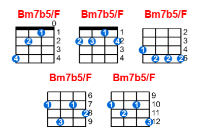 Hợp âm ukulele Bm7b5/F và các thế bấm