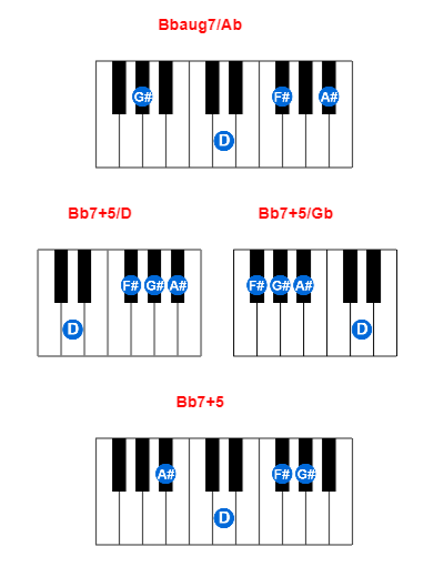 Hợp âm piano Bbaug7/Ab và các hợp âm đảo