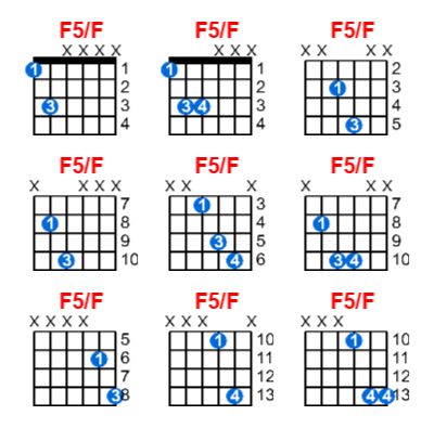 Hợp âm guitar F5/F và các thế bấm