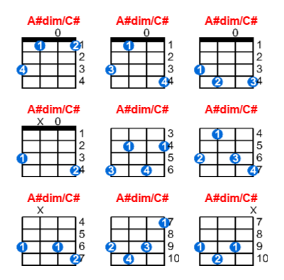 Hợp âm ukulele A#dim/C# và các thế bấm