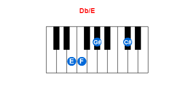 Hợp âm piano Db/E và các hợp âm đảo