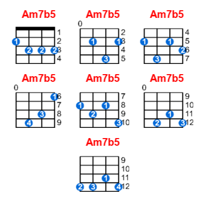 Hợp âm ukulele Am7b5 và các thế bấm