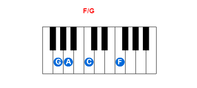 Hợp âm piano F/G và các hợp âm đảo