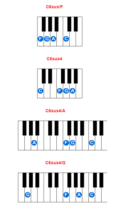 Hợp âm piano C6sus/F và các hợp âm đảo