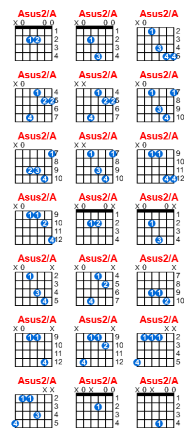 Hợp âm guitar Asus2/A và các thế bấm