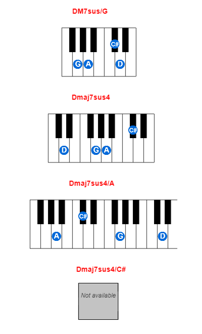 Hợp âm piano DM7sus/G và các hợp âm đảo