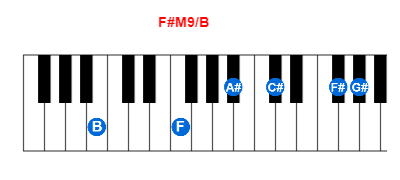 Hợp âm piano F#M9/B và các hợp âm đảo