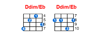 Hợp âm ukulele Ddim/Eb và các thế bấm
