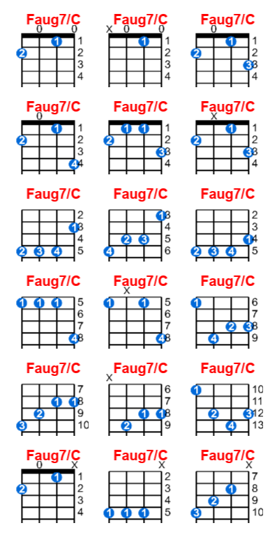 Hợp âm ukulele Faug7/C và các thế bấm