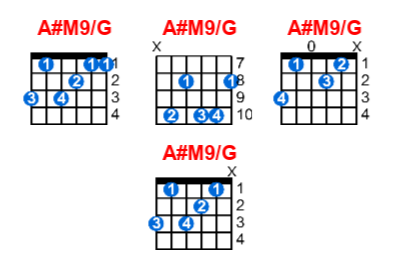 Hợp âm guitar A#M9/G và các thế bấm