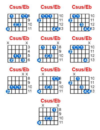 Hợp âm guitar Csus/Eb và các thế bấm