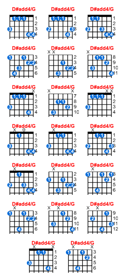 Hợp âm guitar D#add4/G và các thế bấm