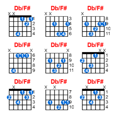 Hợp âm guitar Db/F# và các thế bấm