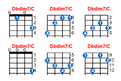 Hợp âm ukulele Dbdim7/C và các thế bấm