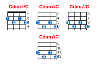 Hợp âm ukulele Cdim7/C và các thế bấm