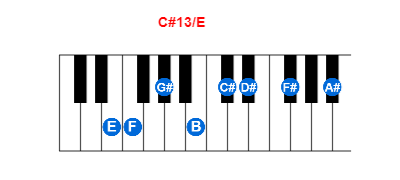 Hợp âm piano C#13/E và các hợp âm đảo