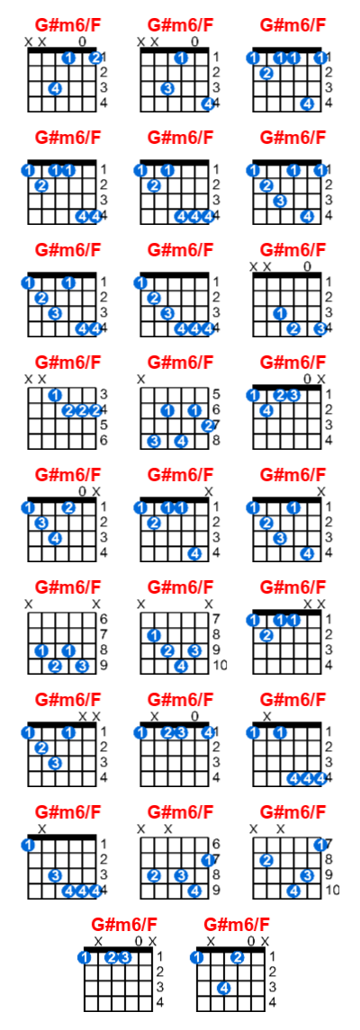 Hợp âm guitar G#m6/F và các thế bấm