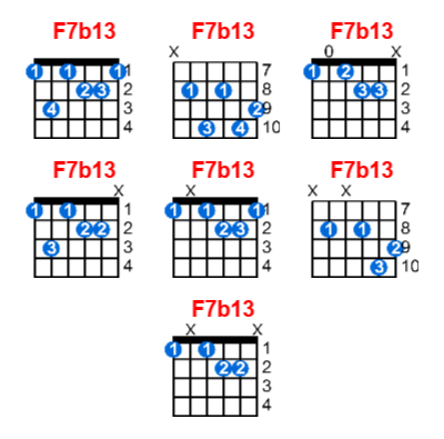 Hợp âm guitar F7b13 và các thế bấm