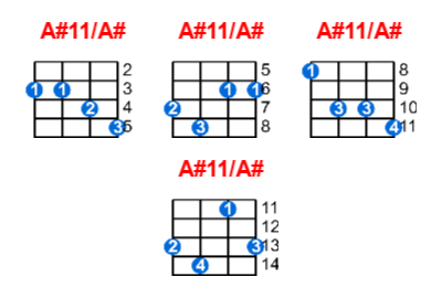 Hợp âm ukulele A#11/A# và các thế bấm