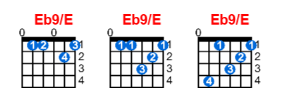 Hợp âm guitar Eb9/E và các thế bấm