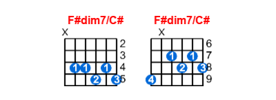 Hợp âm guitar F#dim7/C# và các thế bấm