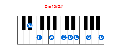 Hợp âm piano Dm13/D# và các hợp âm đảo