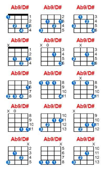 Hợp âm ukulele Ab9/D# và các thế bấm