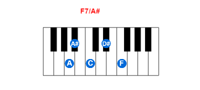 Hợp âm piano F7/A# và các hợp âm đảo