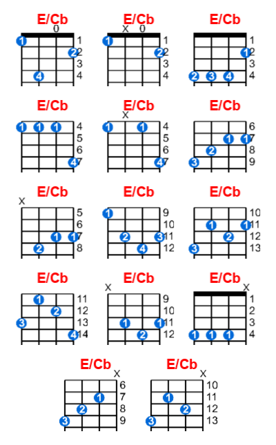 Hợp âm ukulele E/Cb và các thế bấm