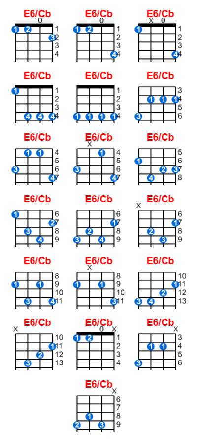 Hợp âm ukulele E6/Cb và các thế bấm