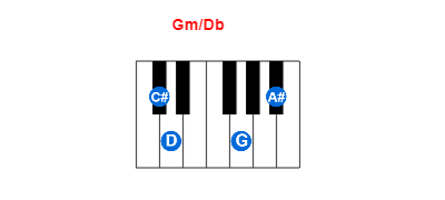 Hợp âm piano Gm/Db và các hợp âm đảo