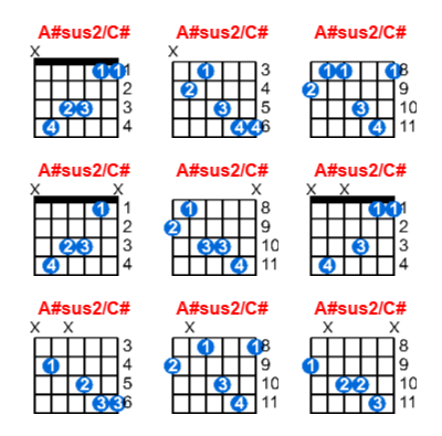 Hợp âm guitar A#sus2/C# và các thế bấm