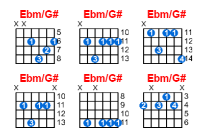 Hợp âm guitar Ebm/G# và các thế bấm