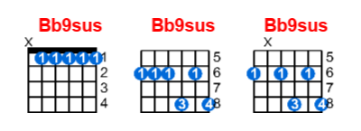 Hợp âm guitar Bb9sus và các thế bấm