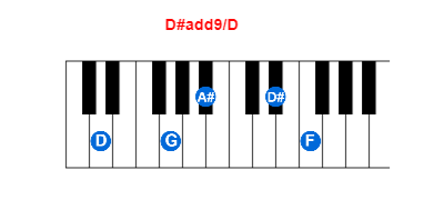 Hợp âm piano D#add9/D và các hợp âm đảo