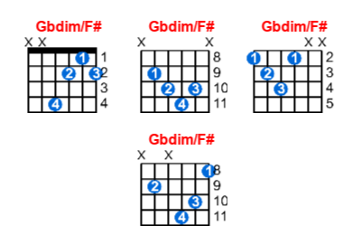 Hợp âm guitar Gbdim/F# và các thế bấm