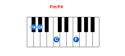 Hợp âm piano Fm/F# và các hợp âm đảo