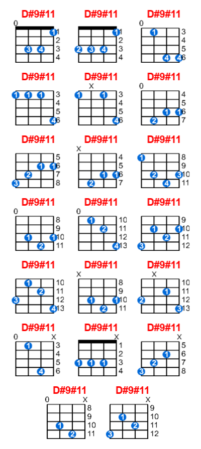 Hợp âm ukulele D#9#11 và các thế bấm