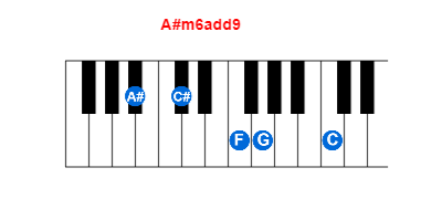 Hợp âm piano A#m6add9 và các hợp âm đảo