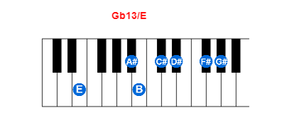 Hợp âm piano Gb13/E và các hợp âm đảo