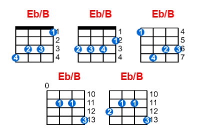 Hợp âm ukulele Eb/B và các thế bấm