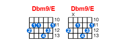 Hợp âm guitar Dbm9/E và các thế bấm