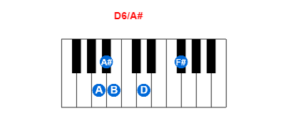 Hợp âm piano D6/A# và các hợp âm đảo