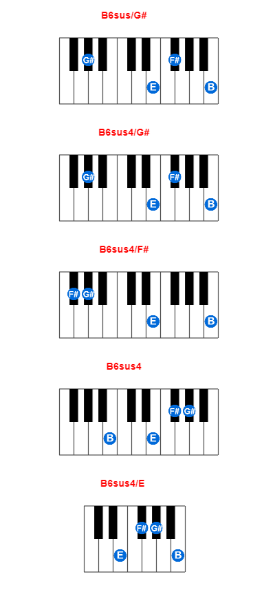 Hợp âm piano B6sus/G# và các hợp âm đảo
